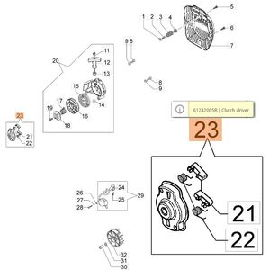 Ind&iacute;t&oacute; agy komplett Multi Mate motor